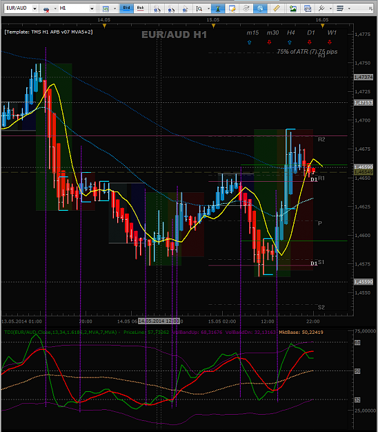 Click to Enlarge

Name: 2014-05-15 22.10 EURAUD H1- status.png
Size: 79 KB