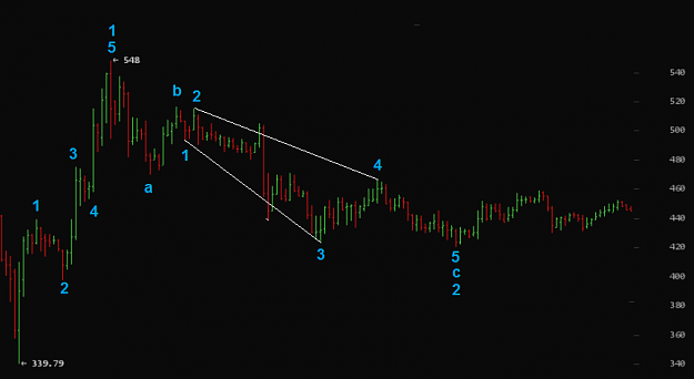 Click to Enlarge

Name: bitstamp1.png
Size: 28 KB