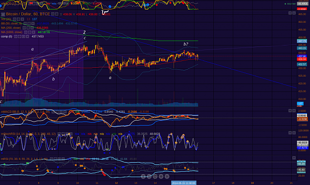 Click to Enlarge

Name: BTC-e_testing_TL_16May2014.png
Size: 135 KB
