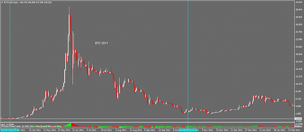 Click to Enlarge

Name: btcusddaily.png
Size: 32 KB