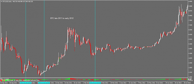 Click to Enlarge

Name: btcusddaily.1.png
Size: 40 KB