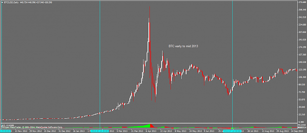 Click to Enlarge

Name: btcusddaily.2 .png
Size: 33 KB