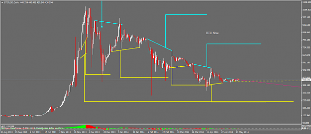 Click to Enlarge

Name: btcusddaily.png
Size: 39 KB