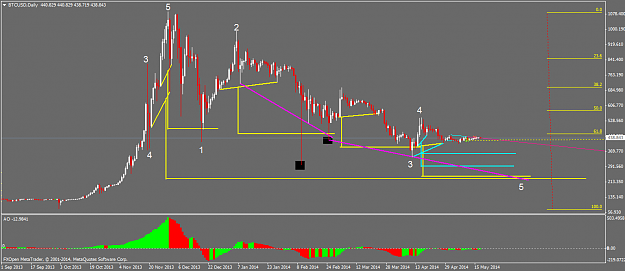 Click to Enlarge

Name: btcusddaily.png
Size: 40 KB