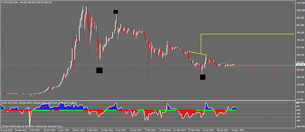 Click to Enlarge

Name: btcusddaily.png
Size: 40 KB
