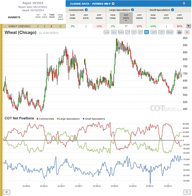 Click to Enlarge

Name: Report19_Wheat.png
Size: 270 KB
