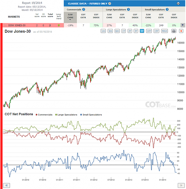 Click to Enlarge

Name: Report19_Dow Jones-30.png
Size: 241 KB
