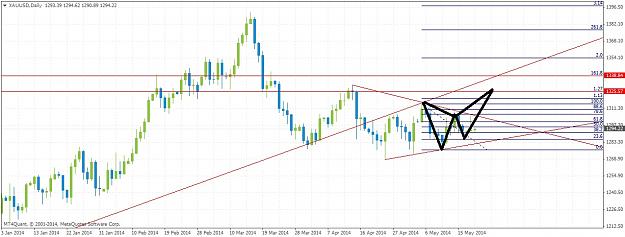 Click to Enlarge

Name: xauusddaily519.jpg
Size: 164 KB