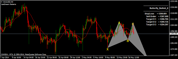Click to Enlarge

Name: xauusd-h4-oanda-division1.png
Size: 33 KB