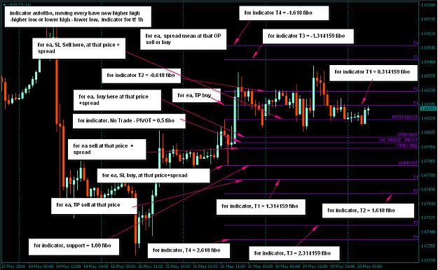 Click to Enlarge

Name: fibosetup forexfactory.png
Size: 59 KB