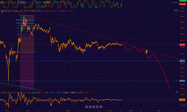 Click to Enlarge

Name: Bitstamp_h1_19May2014.png
Size: 86 KB
