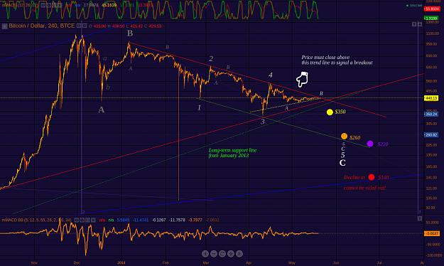 Click to Enlarge

Name: BTC-e_4h_19May2014.png
Size: 92 KB