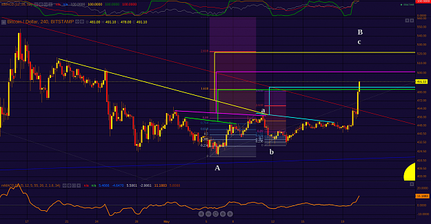 Click to Enlarge

Name: Bitstamp_H4_maglines_20May2014.png
Size: 85 KB