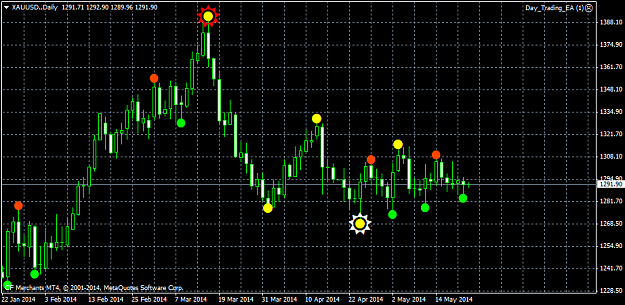 Click to Enlarge

Name: not lower lows.png
Size: 33 KB