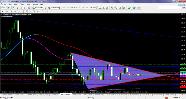 Click to Enlarge

Name: xauusdmay22d1truangle.png
Size: 106 KB