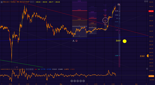 Click to Enlarge

Name: Bitstamp_waveup_23May2014.png
Size: 87 KB