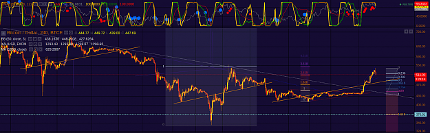 Click to Enlarge

Name: BTCe_stages_23May2014.png
Size: 92 KB