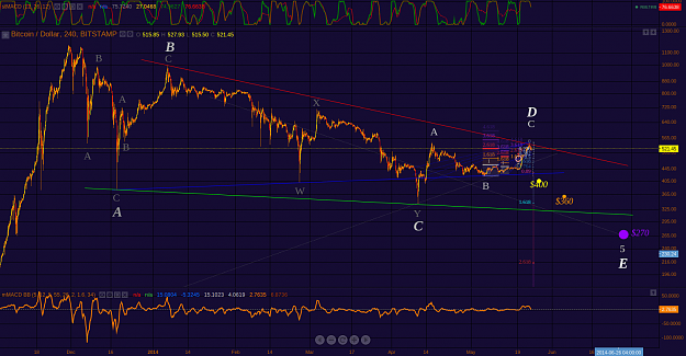 Click to Enlarge

Name: Bitstamp_triangle_24May2014.png
Size: 92 KB