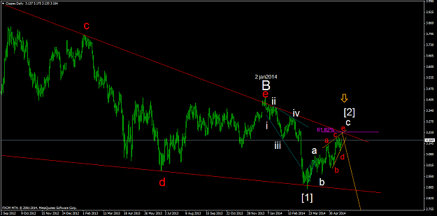 Click to Enlarge

Name: copperdaily 02.png
Size: 44 KB
