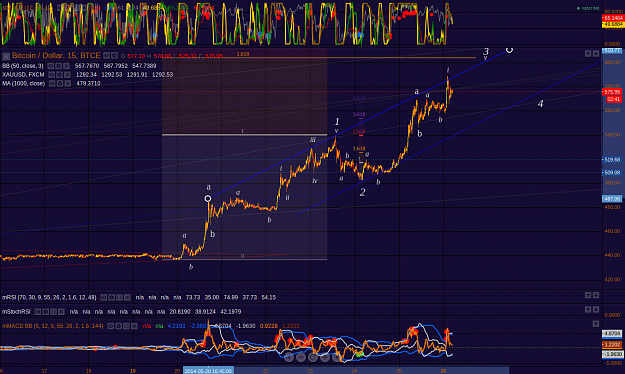 Click to Enlarge

Name: BTCe_EWcount2_26May2014.png
Size: 137 KB