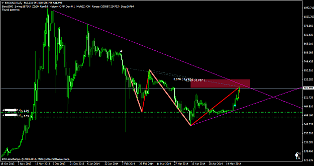 Click to Enlarge

Name: btcusddaily.png
Size: 37 KB
