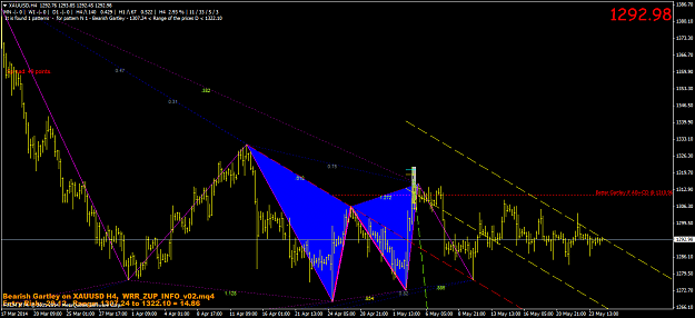 Click to Enlarge

Name: xauusdh4.png
Size: 57 KB
