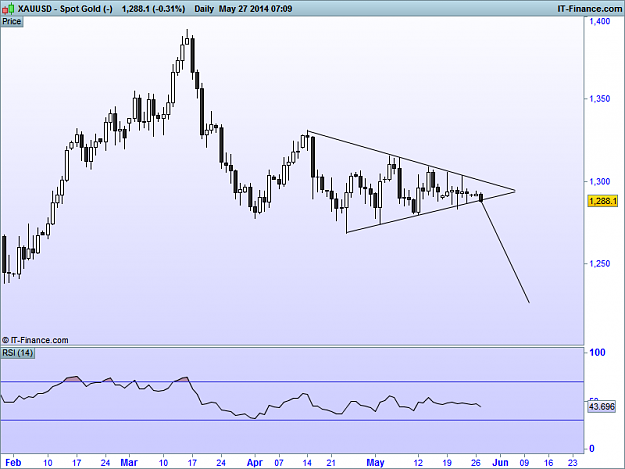 Click to Enlarge

Name: Spot Gold Daily (-).png
Size: 20 KB