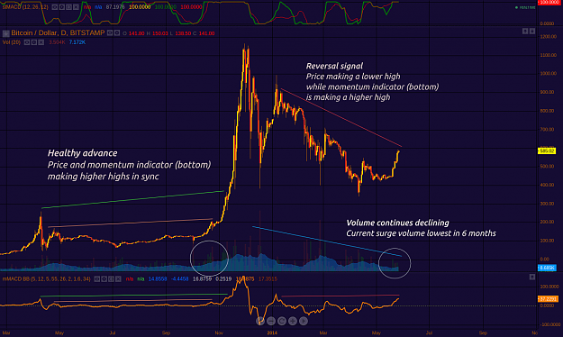 Click to Enlarge

Name: Bitstamp_Daily_TA_27May2014.png
Size: 196 KB