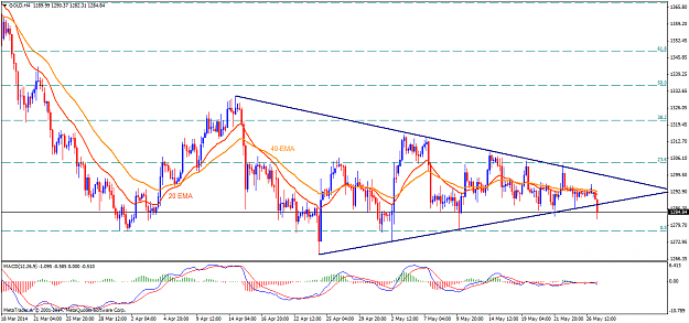 Click to Enlarge

Name: gold h4.png
Size: 58 KB