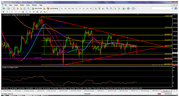 Click to Enlarge

Name: xauuusdmay27h4triangle.png
Size: 136 KB