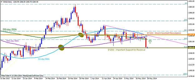 Click to Enlarge

Name: golddaily 28052014.png
Size: 29 KB