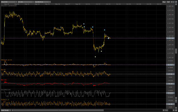 Click to Enlarge

Name: GOLD_fractal_M15_3Oct2013.png
Size: 66 KB
