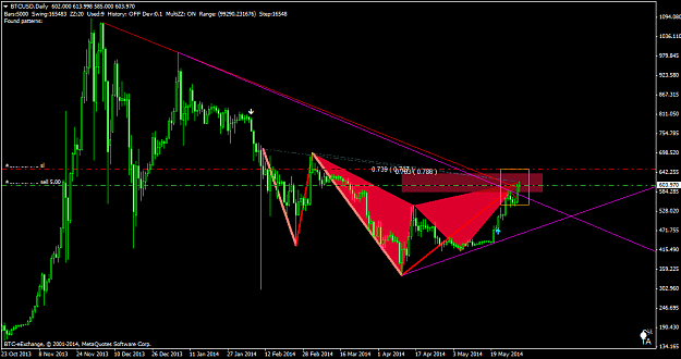 Click to Enlarge

Name: btcusddaily.png
Size: 38 KB