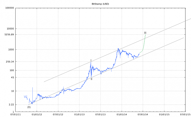 Click to Enlarge

Name: minimum target.png
Size: 40 KB
