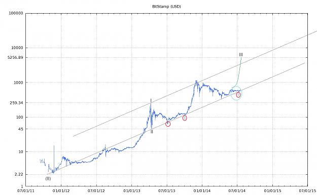 Click to Enlarge

Name: btc.JPG
Size: 249 KB