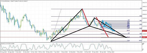 Click to Enlarge

Name: xauusddaily61.jpg
Size: 199 KB