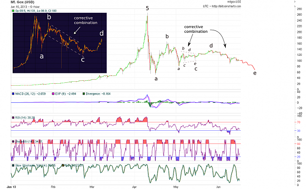 Click to Enlarge

Name: BTC2013_2014_corrections.png
Size: 131 KB