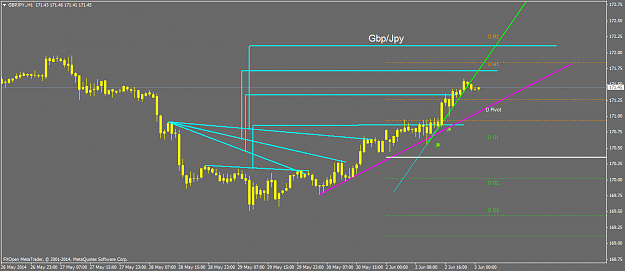 Click to Enlarge

Name: gbpjpy.h1.png
Size: 31 KB