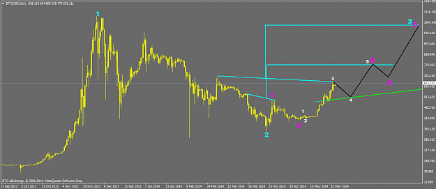 Click to Enlarge

Name: btcusddaily.png
Size: 35 KB
