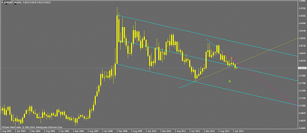 Click to Enlarge

Name: eurgbp.monthly.png
Size: 34 KB