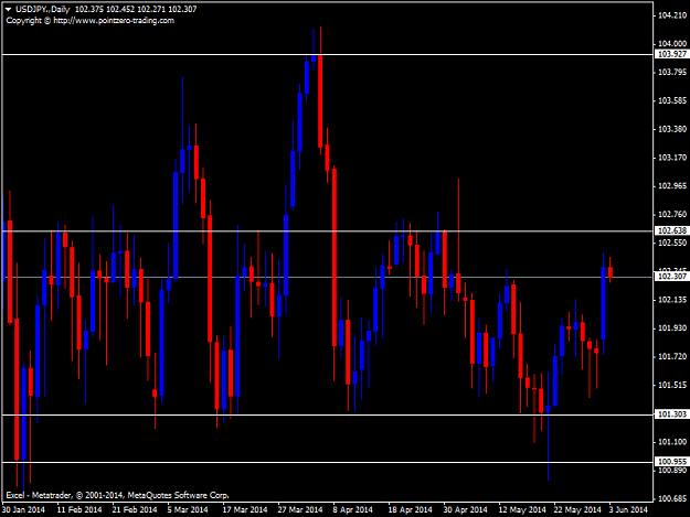 Click to Enlarge

Name: usdjpy.daily.png
Size: 46 KB