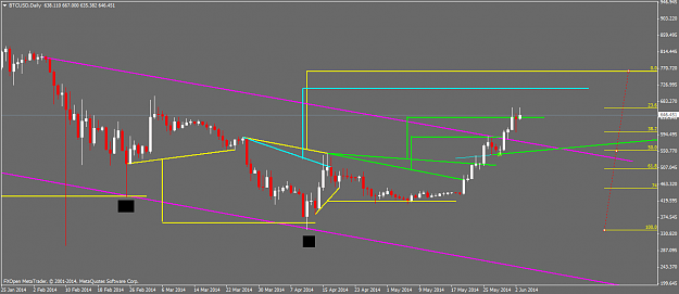 Click to Enlarge

Name: btcusddaily.png
Size: 36 KB
