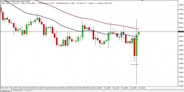 Click to Enlarge

Name: EURUSD H4 power.jpg
Size: 128 KB