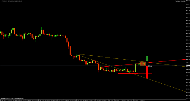 Click to Enlarge

Name: xauusdh4.png
Size: 44 KB