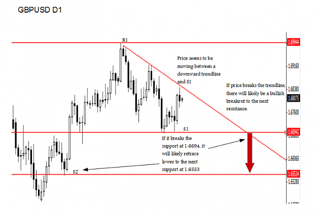 Click to Enlarge

Name: GBPUSD D1 9june.PNG
Size: 42 KB