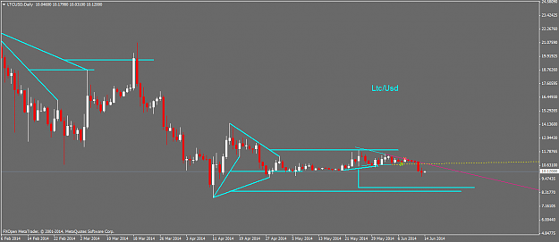 Click to Enlarge

Name: ltcusddaily.png
Size: 31 KB