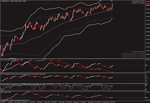 Click to Enlarge

Name: gbpusd-d1-international-capital-markets.png
Size: 84 KB