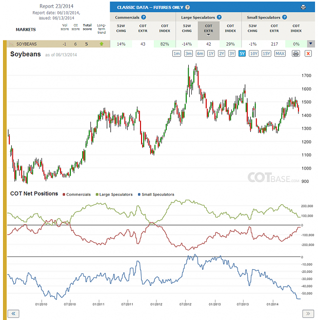 Click to Enlarge

Name: Report23_Soybeans.png
Size: 228 KB