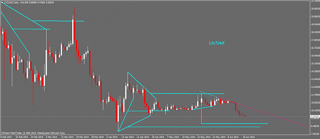 Click to Enlarge

Name: ltcusddaily.png
Size: 36 KB