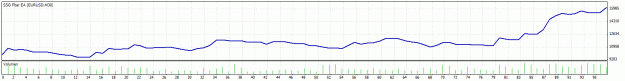 Click to Enlarge

Name: ssgfbar.TesterGraph.gif
Size: 11 KB